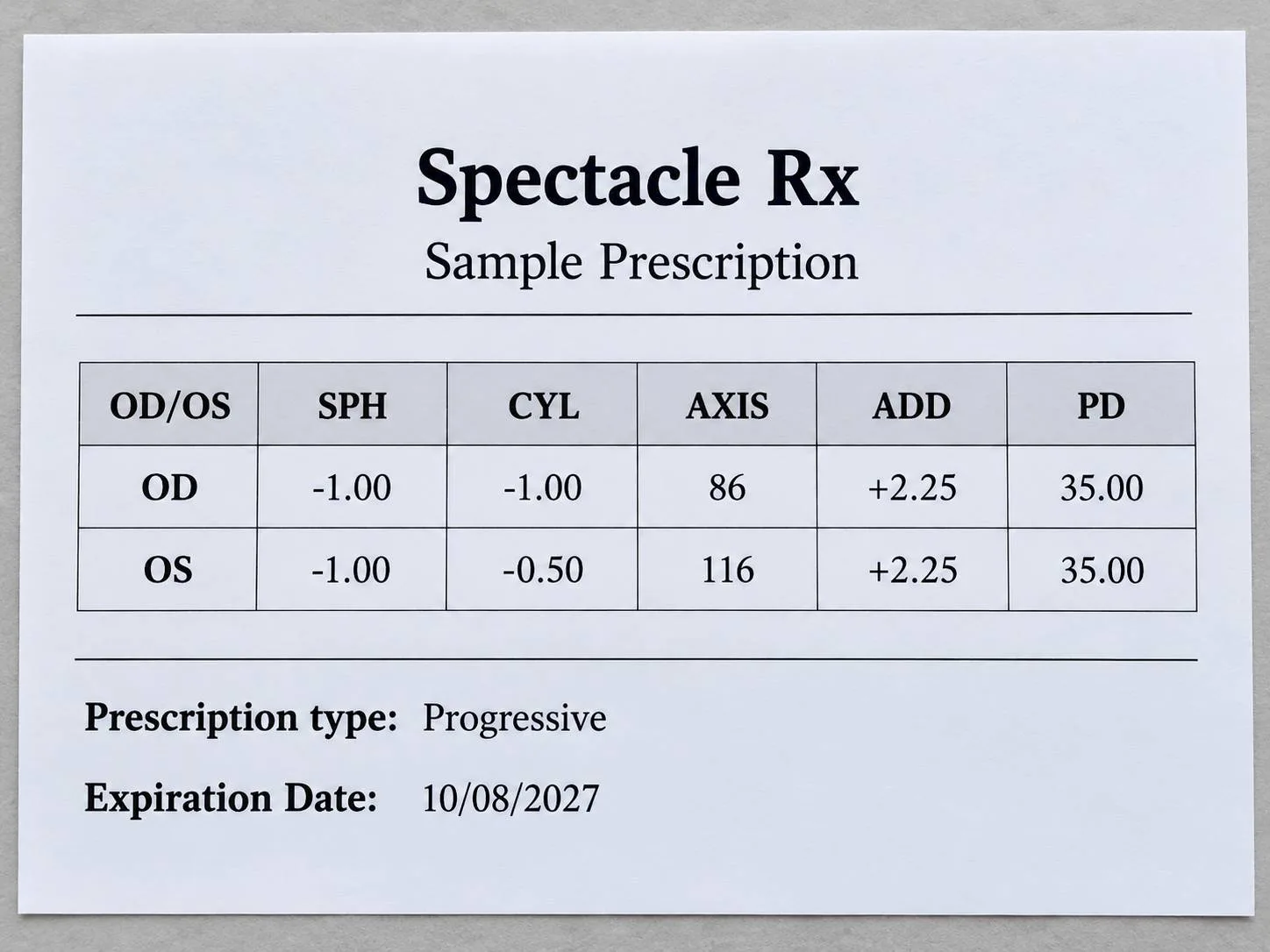 Correct prescription example